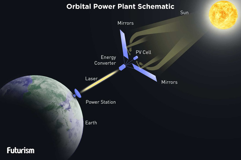 orbital-power-plant-schematic.jpg